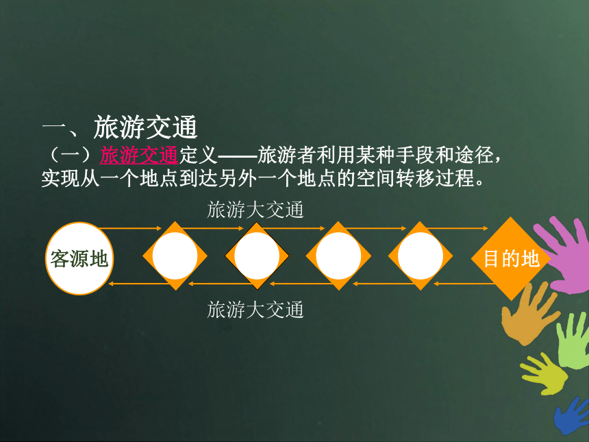 旅游交通 课件(共56张PPT) 《旅游概论》教学同步课件（高等教育出版社）