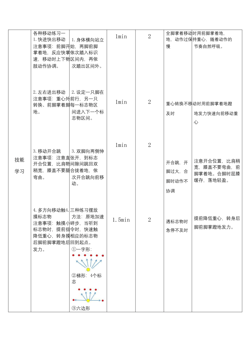 人教版六年级体育与健康第四章发展（发展灵敏素质_各种移动练习)-教案（表格式）