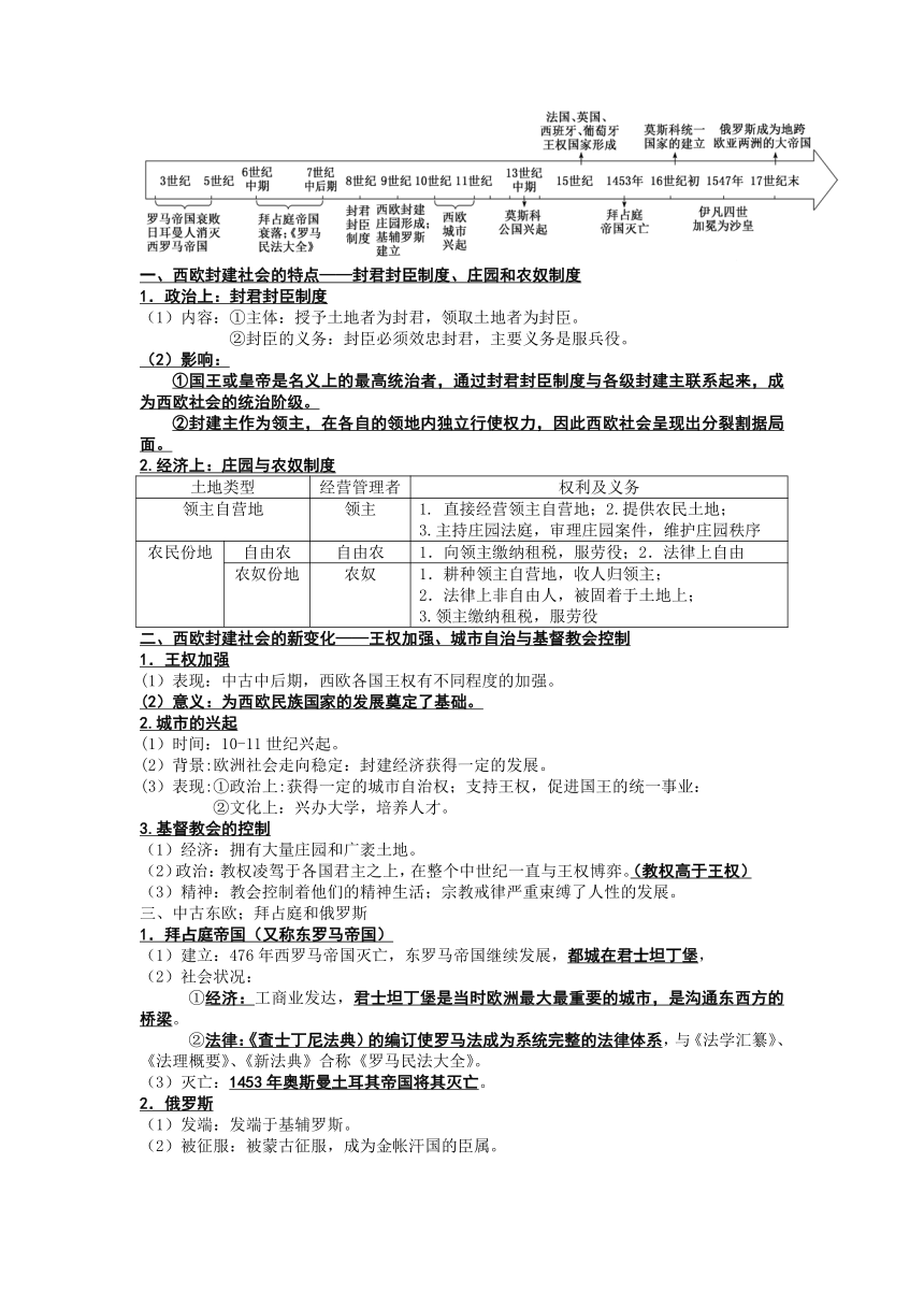 统编版（2019）必修中外历史纲要（下） 2022-2023学年高中历史 知识提纲