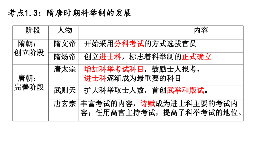 七下第一单元 隋唐时期：繁荣与开放的时代  单元复习课件（22张PPT）