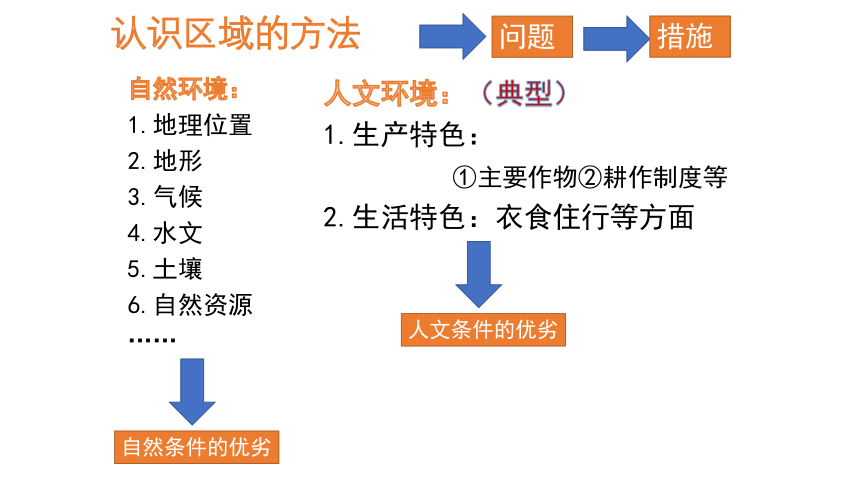 中考历史与社会 中国区域 复习课件（18张PPT）