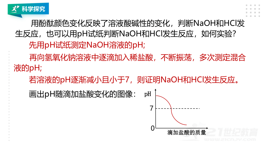 第5节 酸和碱之间发生的反应（课件 27张PPT）