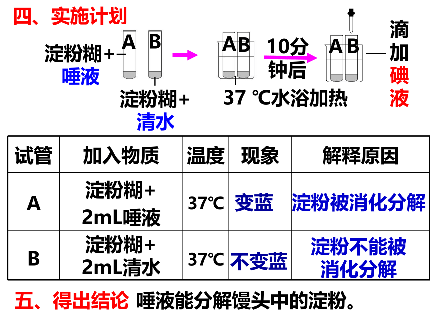 2021--2022学年冀教版生物七年级下册2.1.2.1食物在口腔中的消化课件(共20张PPT)