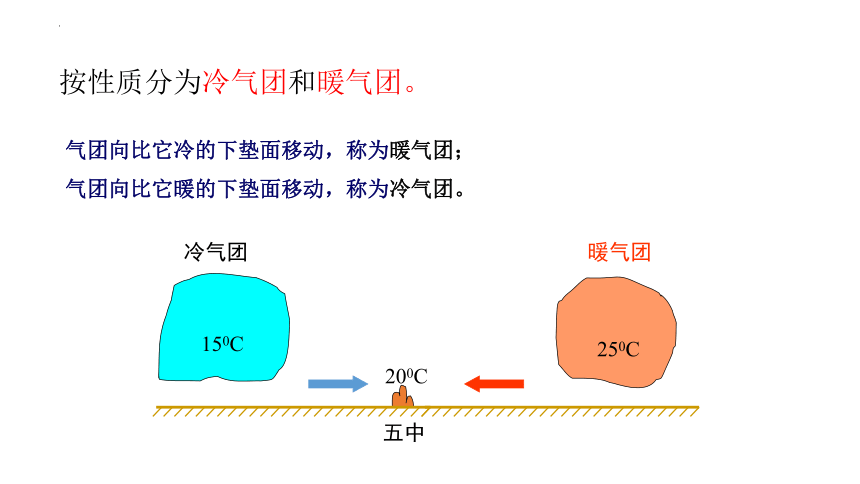 高中地理湘教版（2019）选择性必修1 3.3天气系统（共46张ppt）