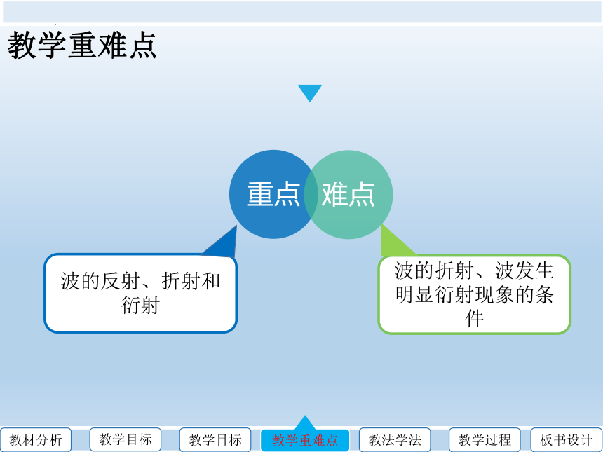 3.3 波的反射、折射和衍射  物理人教版（2019）选择性必修第一册(共33张PPT)