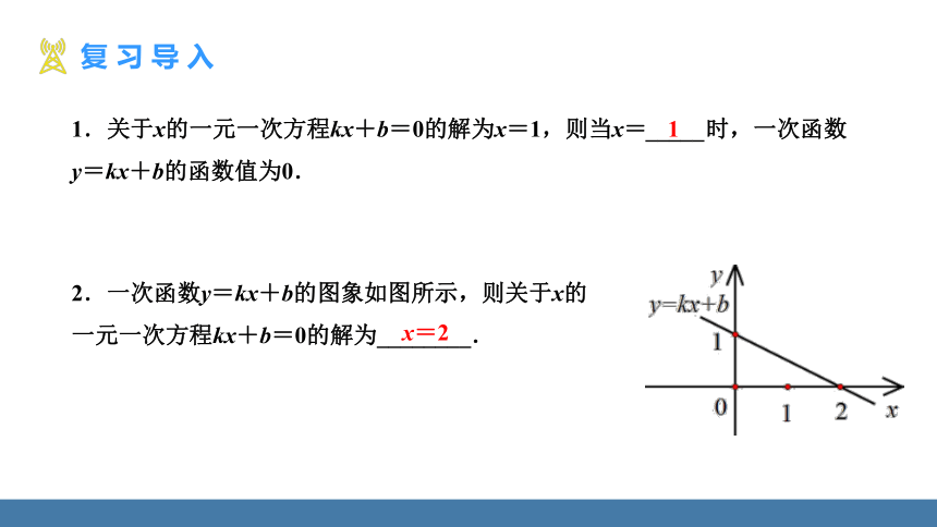 22.2.1 二次函数与一元二次方程 课件(共19张PPT)