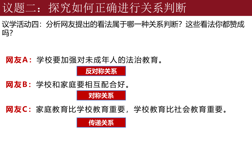 5.2正确运用简单判断课件(共32张PPT)-2023-2024学年高中政治统编版选择性必修三逻辑与思维