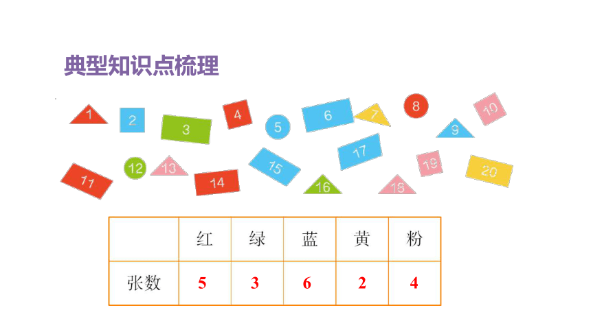 人教版（2023春）数学一年级下册 单元复习 分类与整理～100以内数的认识 课件(共46张PPT)