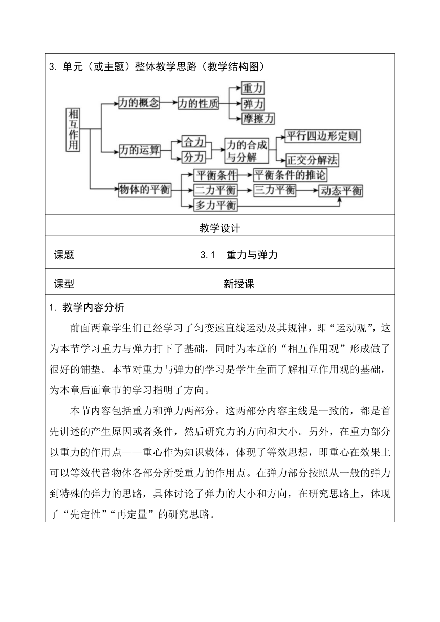 3.1 重力与弹力 教学设计（表格式）