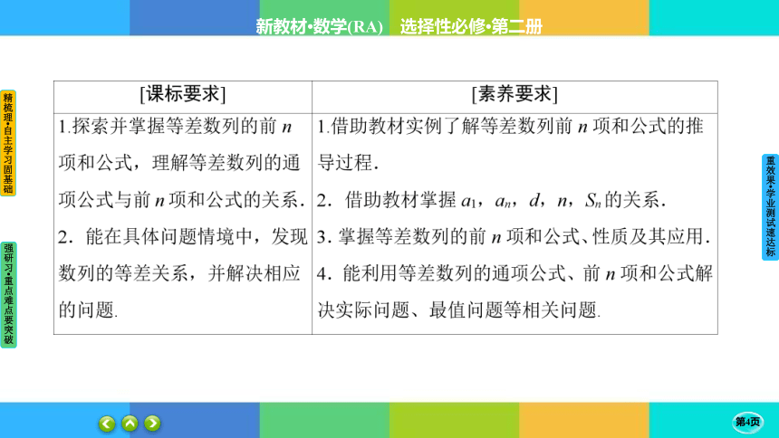 4-2-2-1 等差数列的前n项和公式--高中数学人教A版 选择性必修二 课件（共37张PPT）