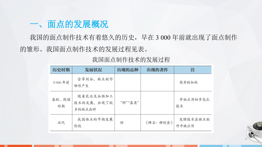 第一章　概述 课件(共42张PPT)- 《面点技术》同步教学（劳保版）