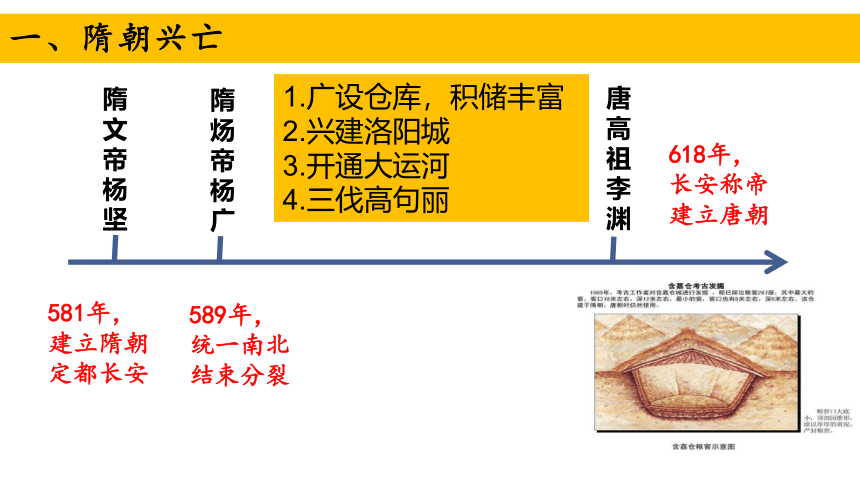 第6课 从隋唐盛世到五代十国及隋唐制度的变化与创新 课件(共50张PPT)—2023届高三历史统编版刚要上一轮复习