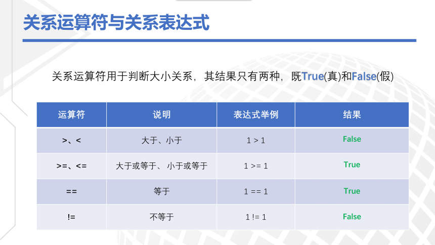 粤教版（2019）4.1.3Python程序设计-运算符和表达式 课件