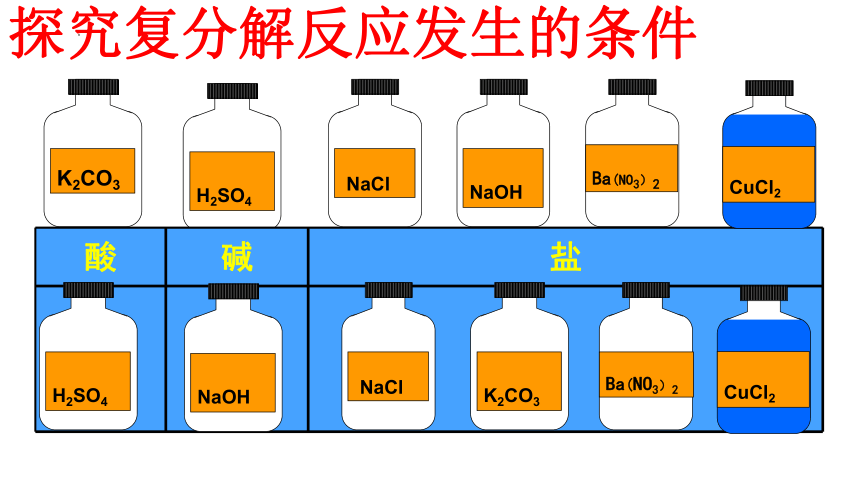 九年级化学人教版下册第十一单元课题1 生活中常见的盐 复分解反应课件（16页）