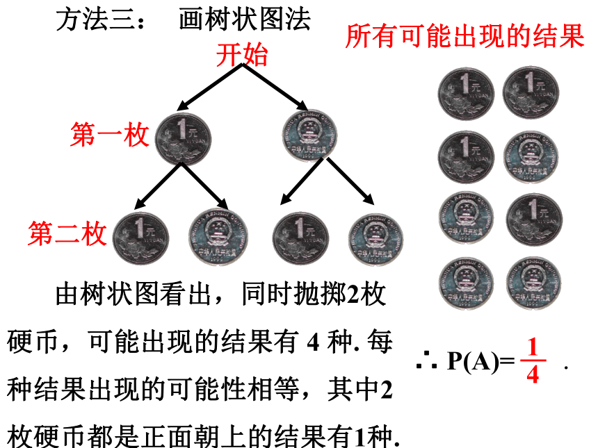 26.2 等可能情形下的概率计算(2) 课件(共25张PPT)