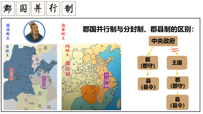 2021-2022学年纲要上册第4课 西汉和东汉——统一多民族封建国家的巩固课件（40张PPT）