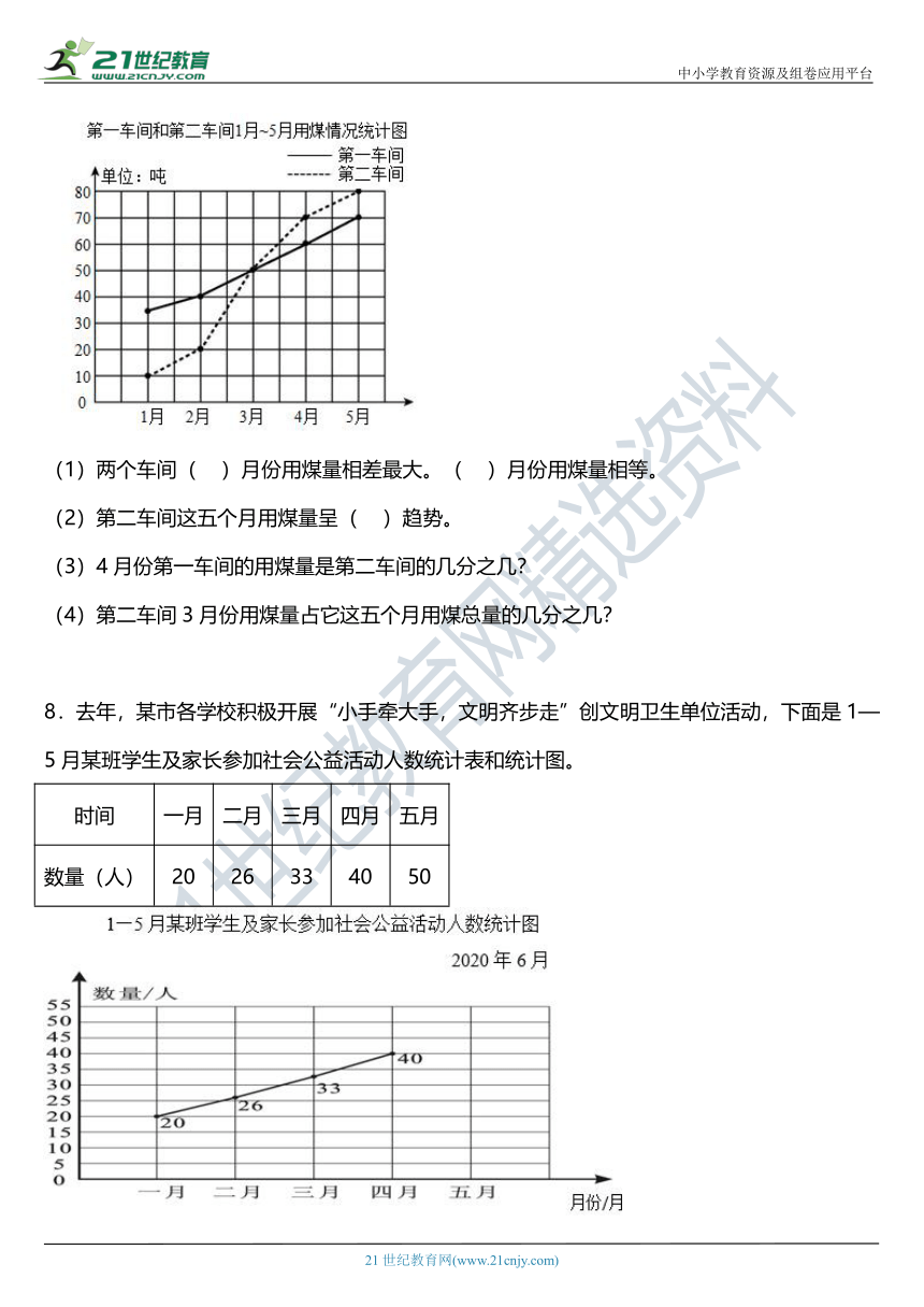 人教版小学数学五年级下册第七单元《折线统计图》单元专项训练——应用题（含答案+详细解析）