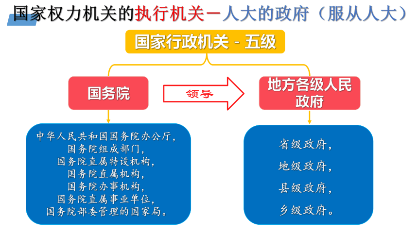 6.3国家行政机关课件（39张幻灯片）+内嵌视频