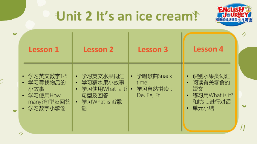 海南国际旅游岛少儿英语二年级（上）Unit 2 It's an ice cream! Lesson 4 课件（30张PPT）