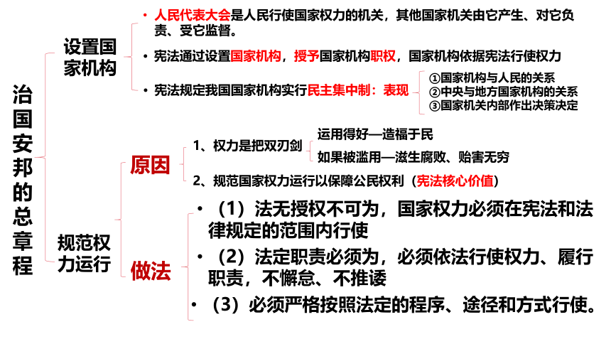 2020-2021学年统编版八年级道德与法治下册期末总复习 课件（30张PPT)