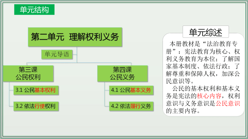 道法八下第二单元图片