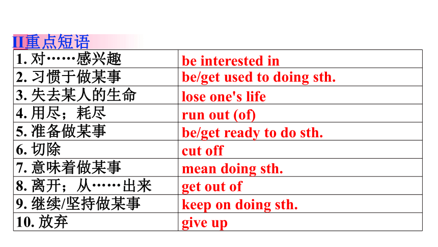 Unit 1 What's the matter? Period 4　Section B (2a～3b)课件（共36张PPT） 人教版英语八年级下册