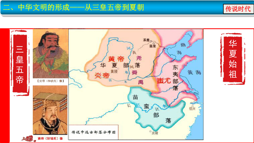第一单元第1课 中华文明的起源与早期国家 课件 (共31张PPT)