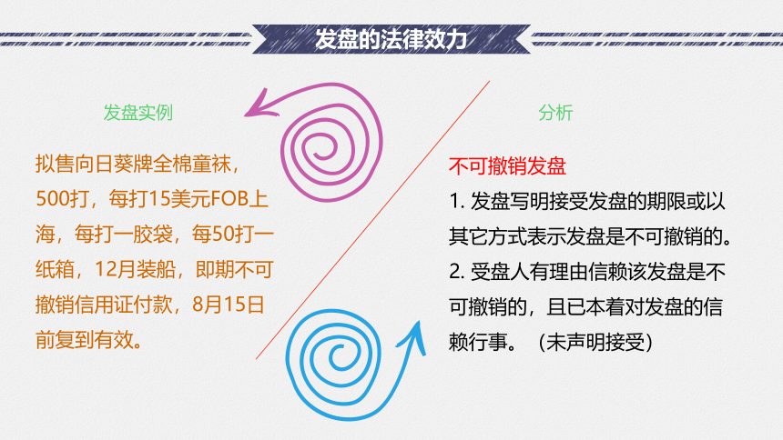 2.3 确认磋商的法律效力（2）课件(共30张PPT）-《国际贸易实务（第二版）》同步教学（高教社）