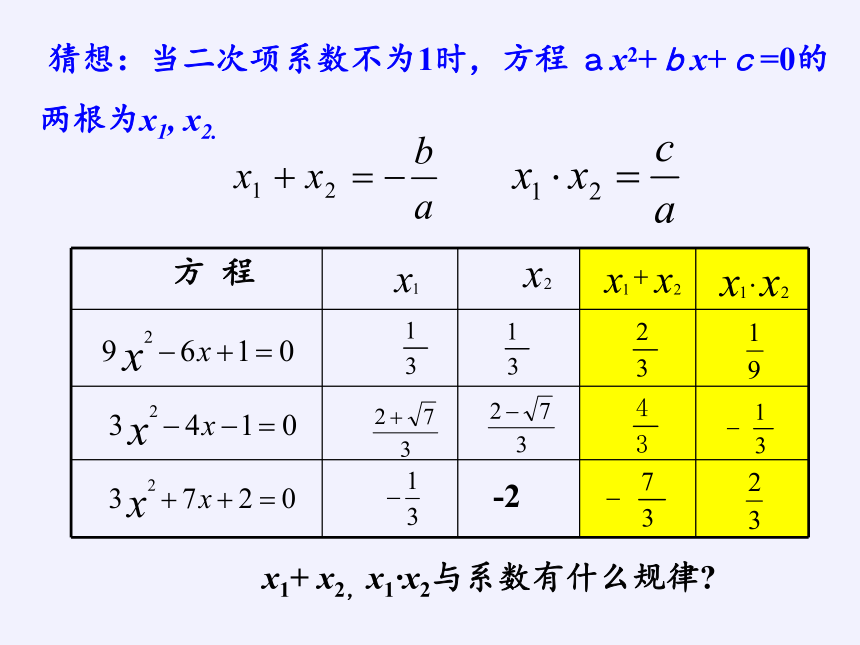 沪科版数学八年级下册 17.4 一元二次方程的根与系数的关系课件(共17张PPT)