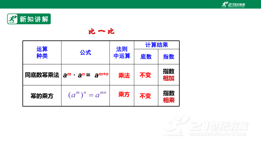 14.1.2 幂的乘方 课件（18张PPT）