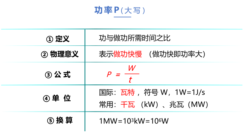 人教版 初中物理 八年级下册 第十一章 11.2 功率 课件（24页PPT）＋素材