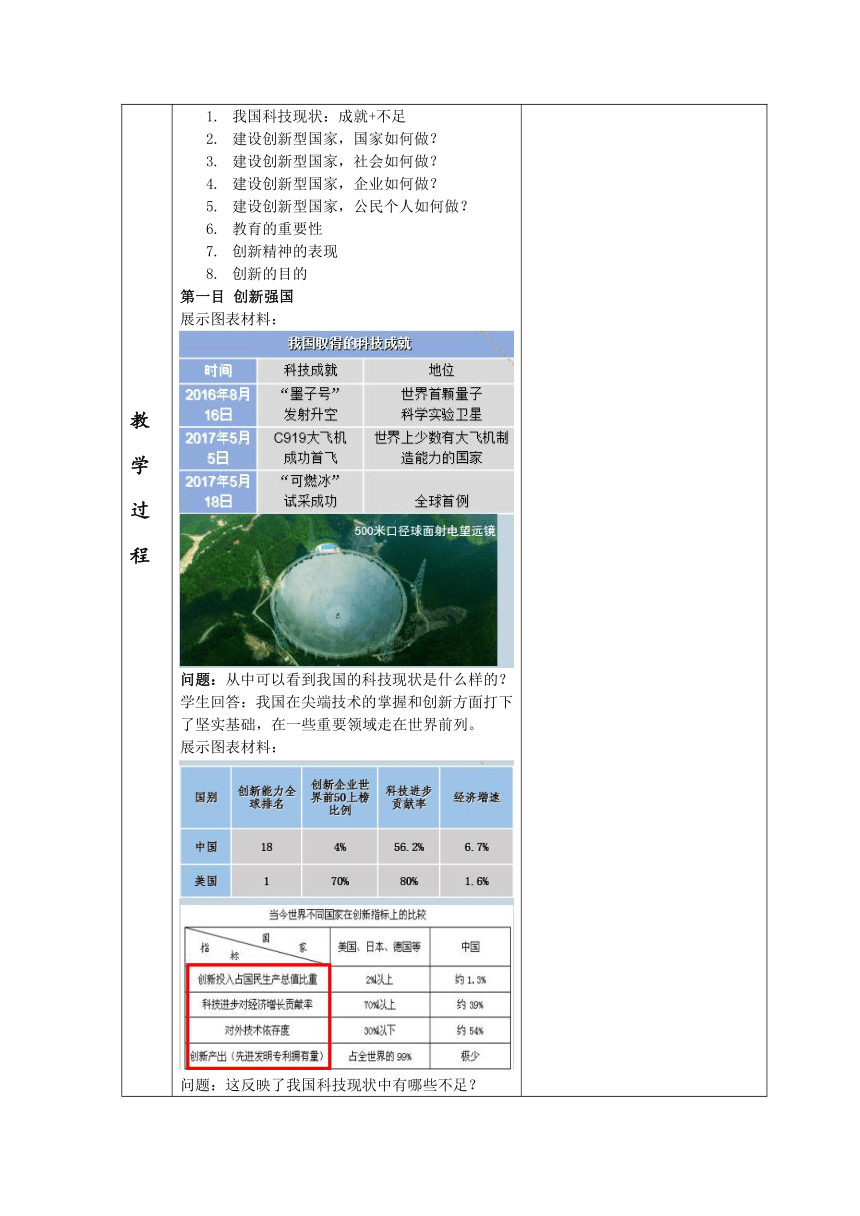 （核心素养目标）2.2创新永无止境  教案（表格式）