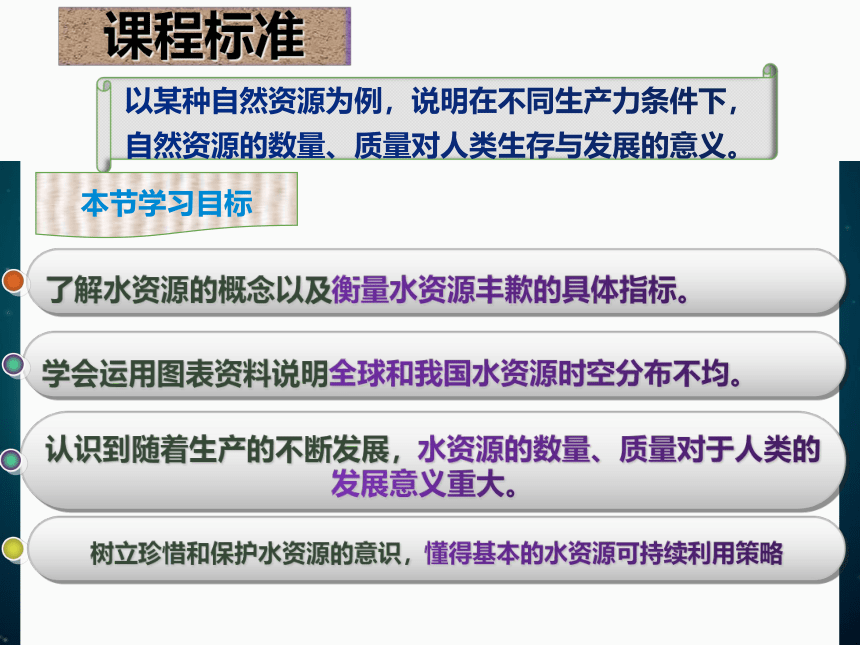 3.3水资源的合理利用课件（24张）