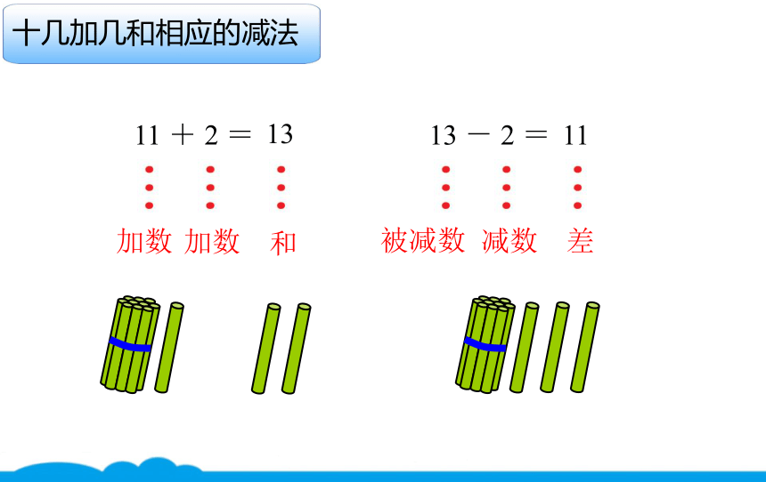 小数人教版 -一上-15-十加几、十几加几 课件（8张PPT）