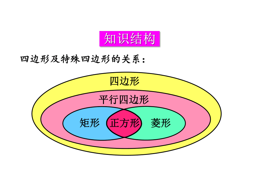 华东师大版数学八年级下册第19章 矩形、菱形与正方形 单元复习课件(共25张PPT)