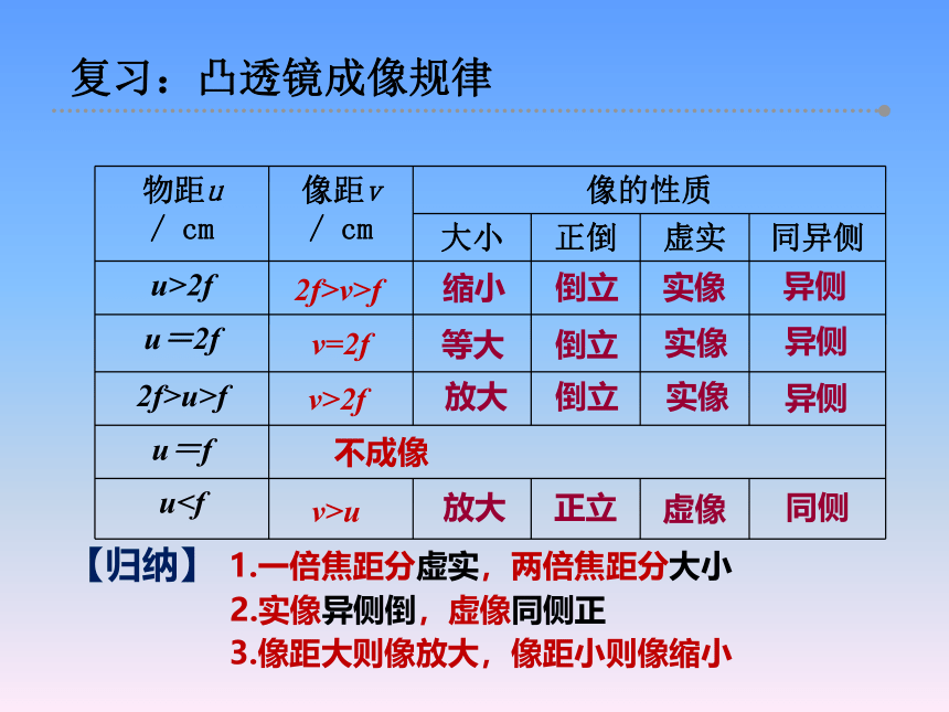 苏科版八年级上册物理 4.4 照相机与眼睛 视力的矫正 课件（共25张ppt）