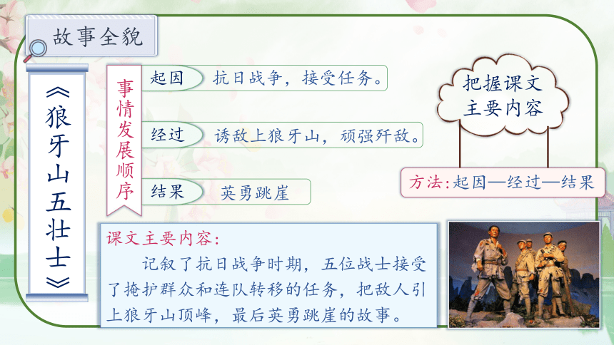 部编版六年级语文上册第八单元《语文园地八》教学课件