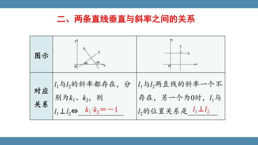 人教版（2019）数学选择性必修一 2.1.2两条直线平行与垂直的判定课件(共33张PPT)
