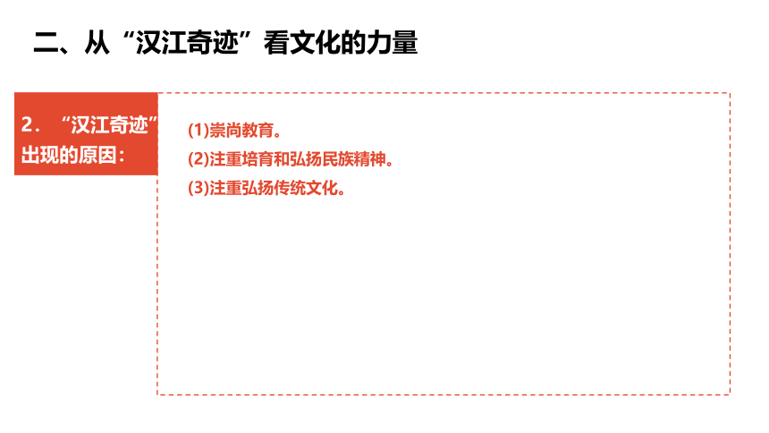 综合探究五　聚焦文化软实力 课件（27张PPT）