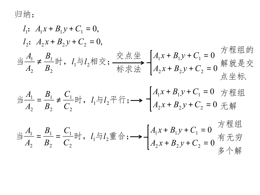 数学人教A版（2019）选择性必修第一册2.3.1两条直线的交点坐标 课件（共16张ppt）