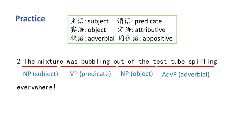 人教版（2019）选择性必修第四册Unit 4 Sharing Learing about language课件(共21张PPT)