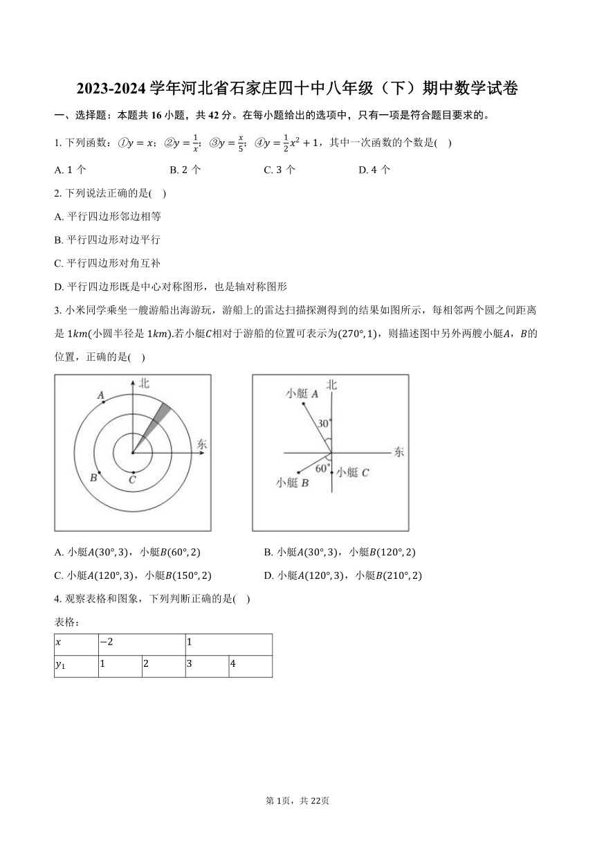 2023-2024学年河北省石家庄四十中八年级（下）期中数学试卷（含解析）