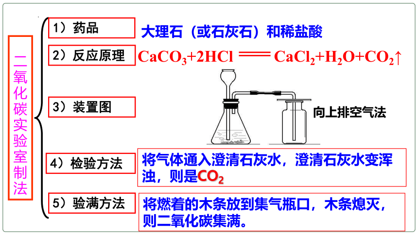 6.2 二氧化碳制取的研究（第2课时）课件--2022-2023学年九年级化学人教版上册(共17张PPT)