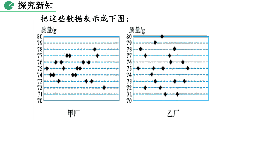 北师大版数学八年级上册6.4 数据的离散程度 课件（第1课时 33张）