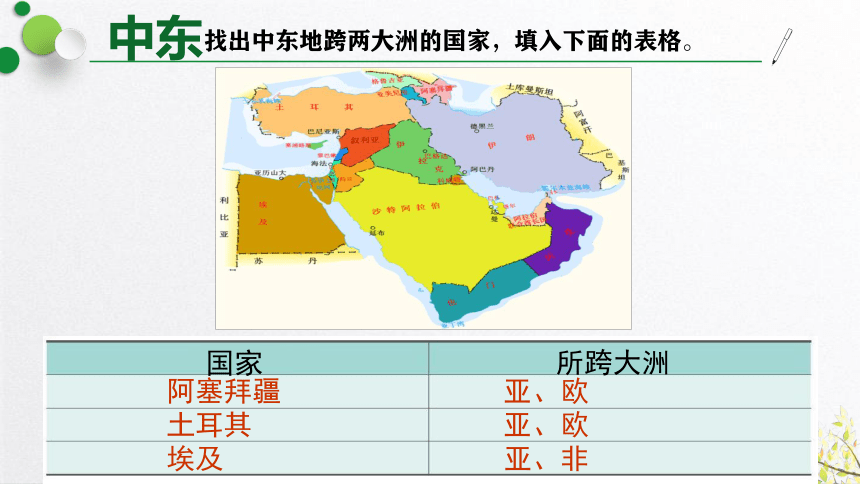 人教版2020-2021学年七年级地理下册8.1中东 课件（33张PPT）