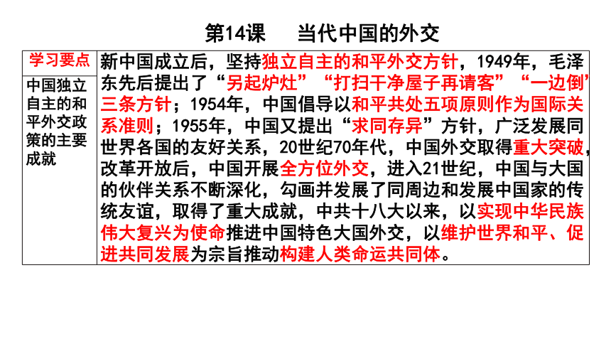 选择性必修1第14课 当代中国的外交 课件（13张PPT）