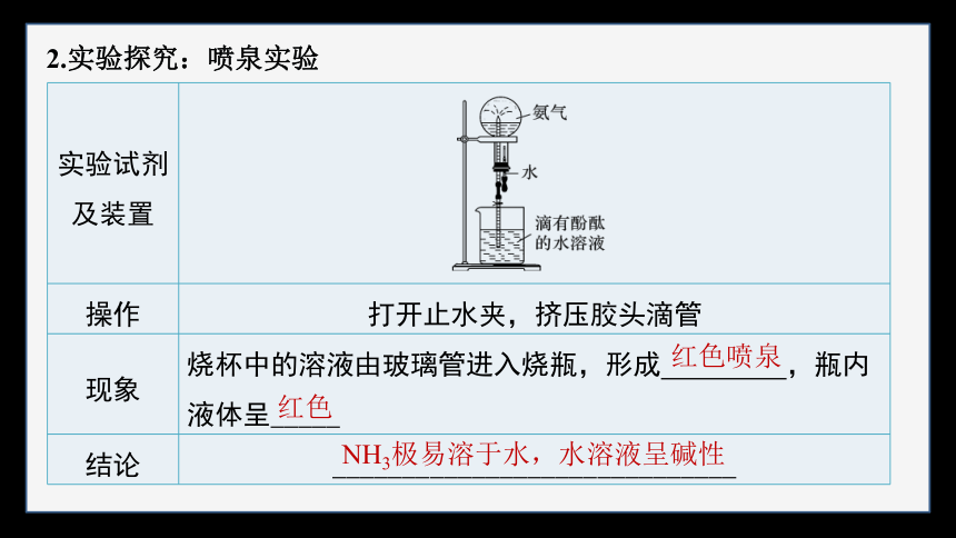 专题7 第二单元 第1课时　氨气  课件（共89张PPT）