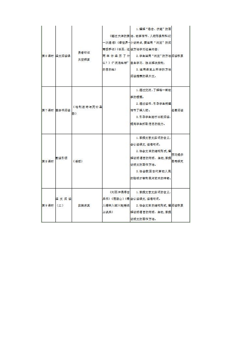 部编版语文七年级下册 第六单元整体单元备考设计