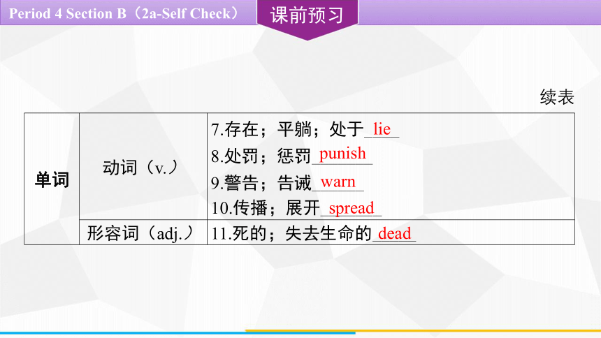 Unit 2 I think that mooncakes are delicious！Section B（2a-Self Check） 课件(共28张PPT) 2023-2024学年人教版英语九年级