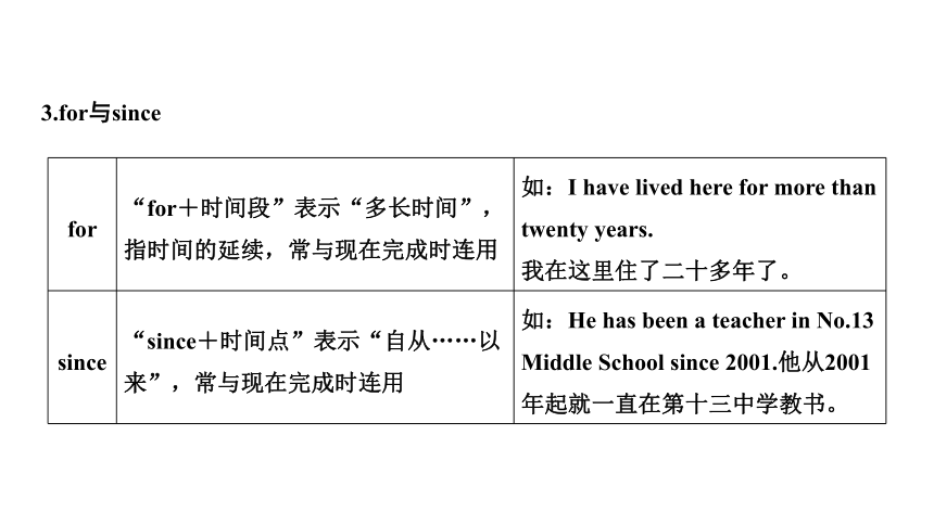 新目标浙江中考英语二轮复习语法篇--介词（共46张PPT）　